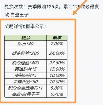 王者荣耀战令皮肤返场宝箱概率是多少？