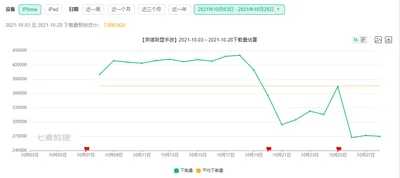 英雄联盟手游多少人下载了？