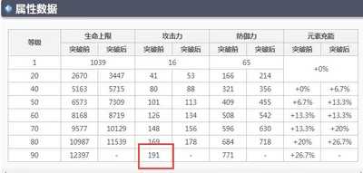 原神90级班尼特加多少攻击？