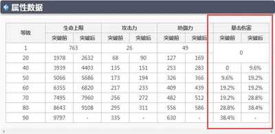 原神甘雨自带多少暴击？