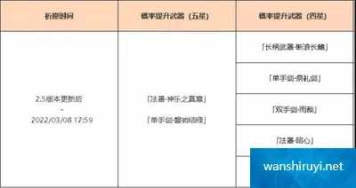 原神手游神乐之真意突破材料 2.5新武器神乐之真意属性技能