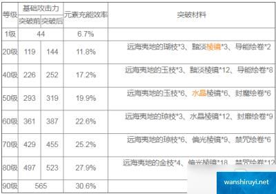 原神手游白辰之环怎么样