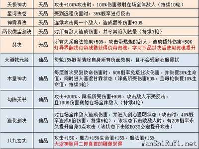 不思议迷宫山海秘境DP隐藏冈布奥彩蛋攻略