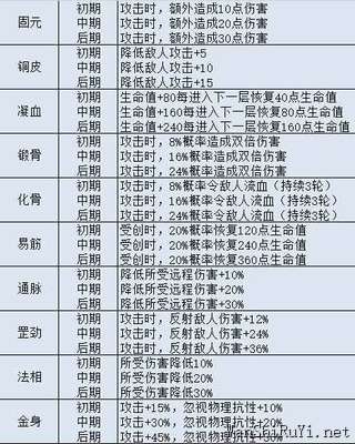 不思议迷宫山海秘境DP隐藏冈布奥彩蛋攻略