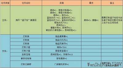 江湖悠悠黄沙客栈完美通关攻略