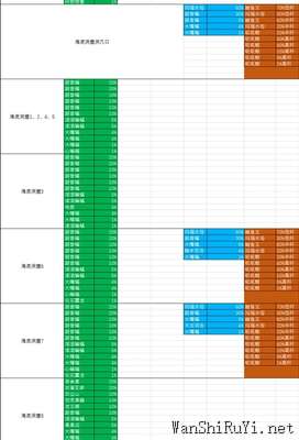 究极绿宝石5精灵分布图表最新