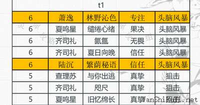 光与夜之恋卡牌排行真挚9月最新