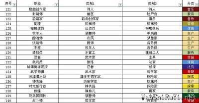 宇宙小镇小动物配方大全最新一览2022