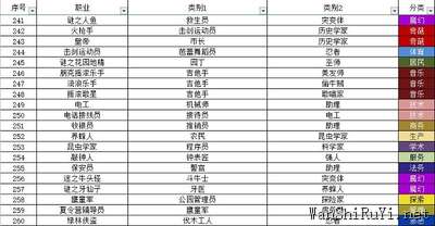 宇宙小镇小动物配方大全最新一览2022