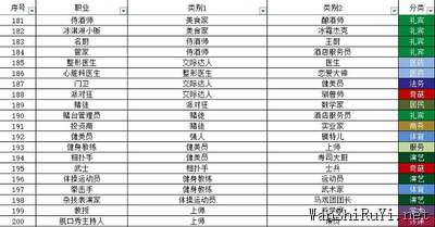 宇宙小镇小动物配方大全最新一览2022