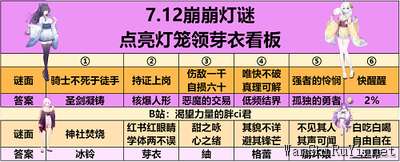 崩坏学园2夏影灯谜答案大全攻略