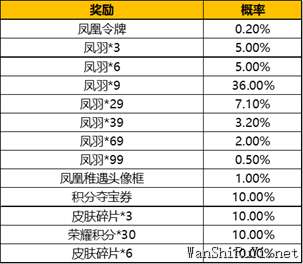 王者荣耀凤凰偕飞抽奖活动限时上线介绍