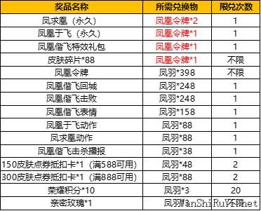 王者荣耀凤凰偕飞抽奖活动限时上线介绍