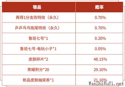 王者荣耀再得1分礼包开电玩小子皮肤技巧