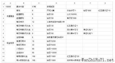 全明星激斗氪金推荐攻略