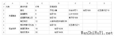 全明星激斗氪金推荐攻略