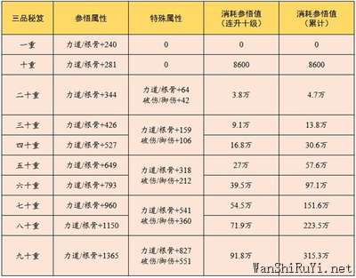 云端问仙云端秘笈升级攻略