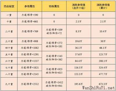 云端问仙云端秘笈升级攻略