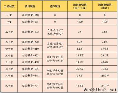 云端问仙云端秘笈升级攻略