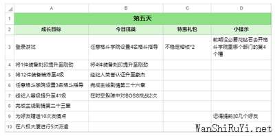 全明星激斗麻宫雅典娜七日攻略