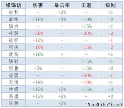 泰拉瑞亚重铸词条属性大全