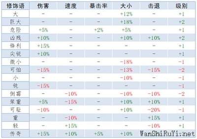 泰拉瑞亚重铸词条属性大全