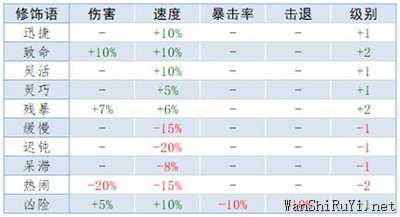 泰拉瑞亚重铸词条属性大全