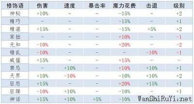 泰拉瑞亚重铸词条属性大全