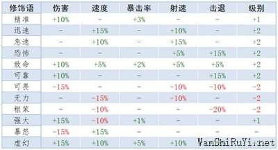 泰拉瑞亚重铸词条属性大全