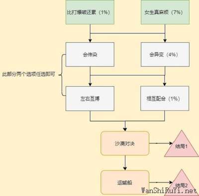 穿越火线枪战王者岚兮儿剧情第一章100%进度攻略