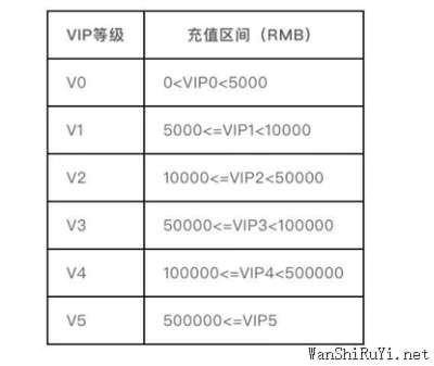 剑与远征莉莉丝会员礼包在哪领取