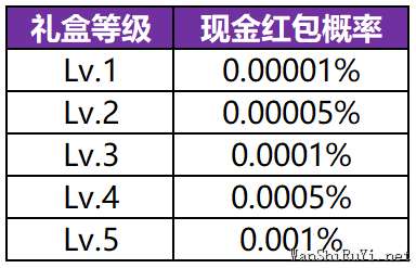 王者荣耀小虎市集任务活动攻略