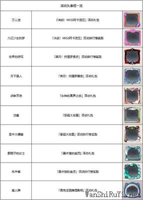 邂逅在迷宫头像框获取方法大全2022最新