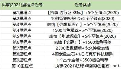 英雄联盟执事通行证任务怎么做