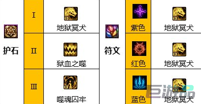 dnf血法师护石符文获取教程