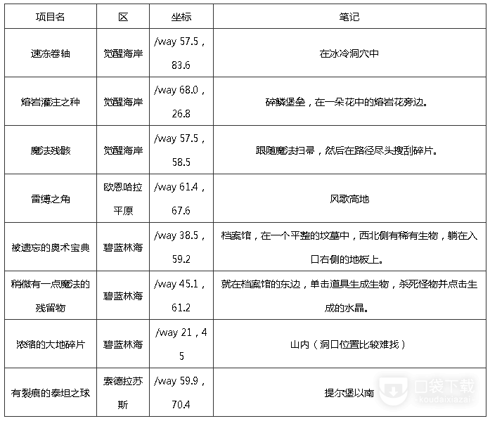 魔兽世界10.0巨龙群岛知识点宝藏宝箱的位置介绍