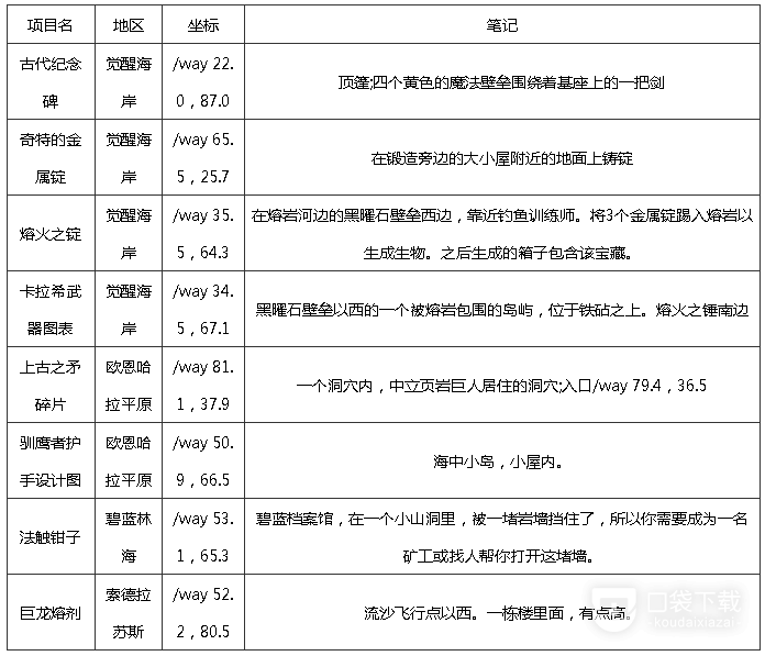 魔兽世界10.0巨龙群岛知识点宝藏宝箱的位置介绍