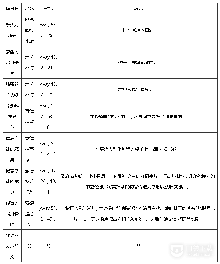 魔兽世界10.0巨龙群岛知识点宝藏宝箱的位置介绍