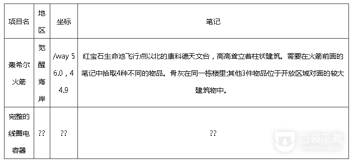 魔兽世界10.0巨龙群岛知识点宝藏宝箱的位置介绍