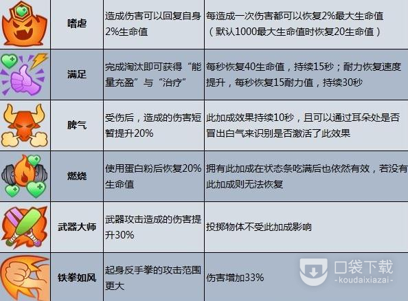 摔跤城大乱斗战斗经验怎么得