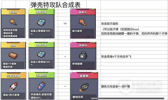 弹壳特攻队史诗装备合成表怎么样