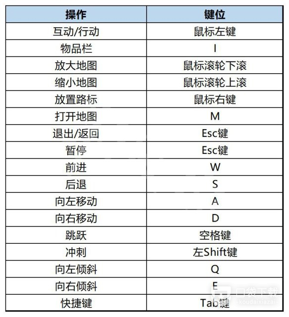 《小火车查尔斯》操作方法