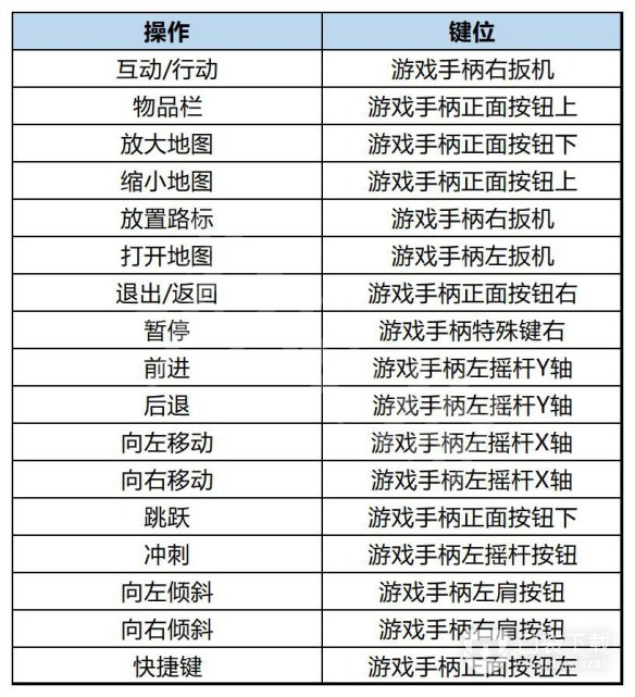 《小火车查尔斯》操作方法