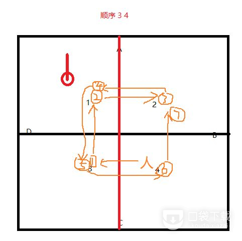 最终幻想14P5S捕食跑法推荐