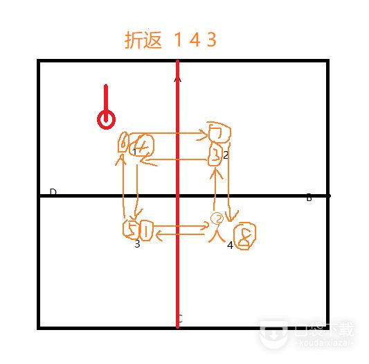 最终幻想14P5S捕食跑法推荐