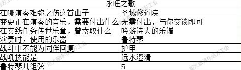 地下城堡3猜灯谜答案汇总2023